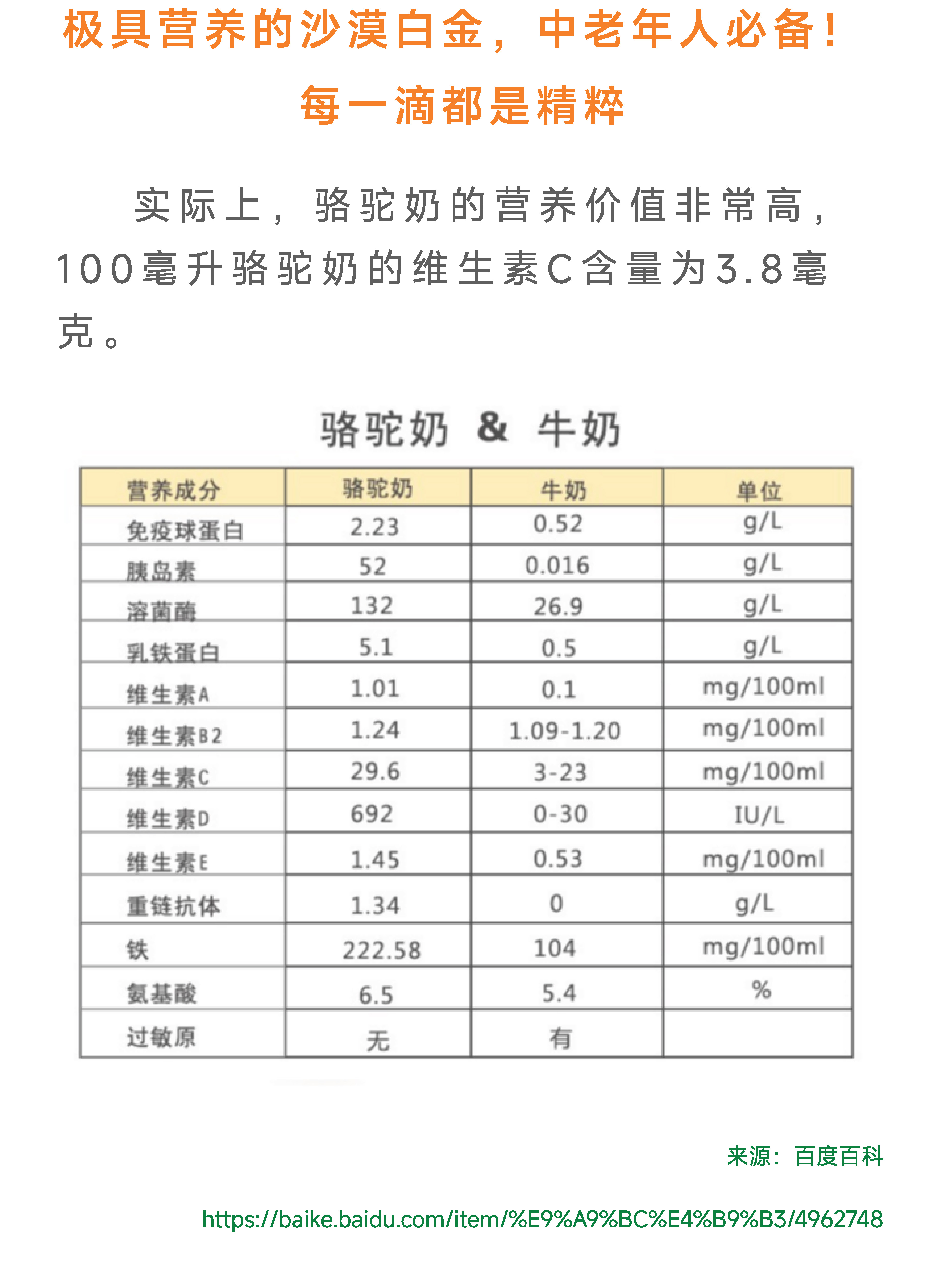 驼奶落地页图片 10